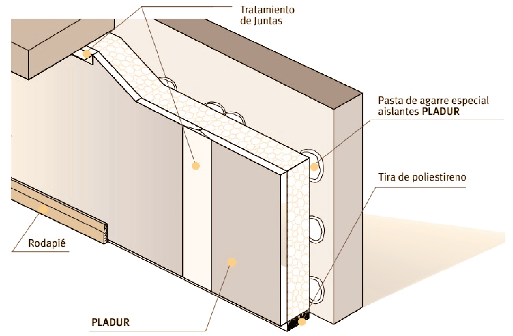 Pladur con aislante incorporado