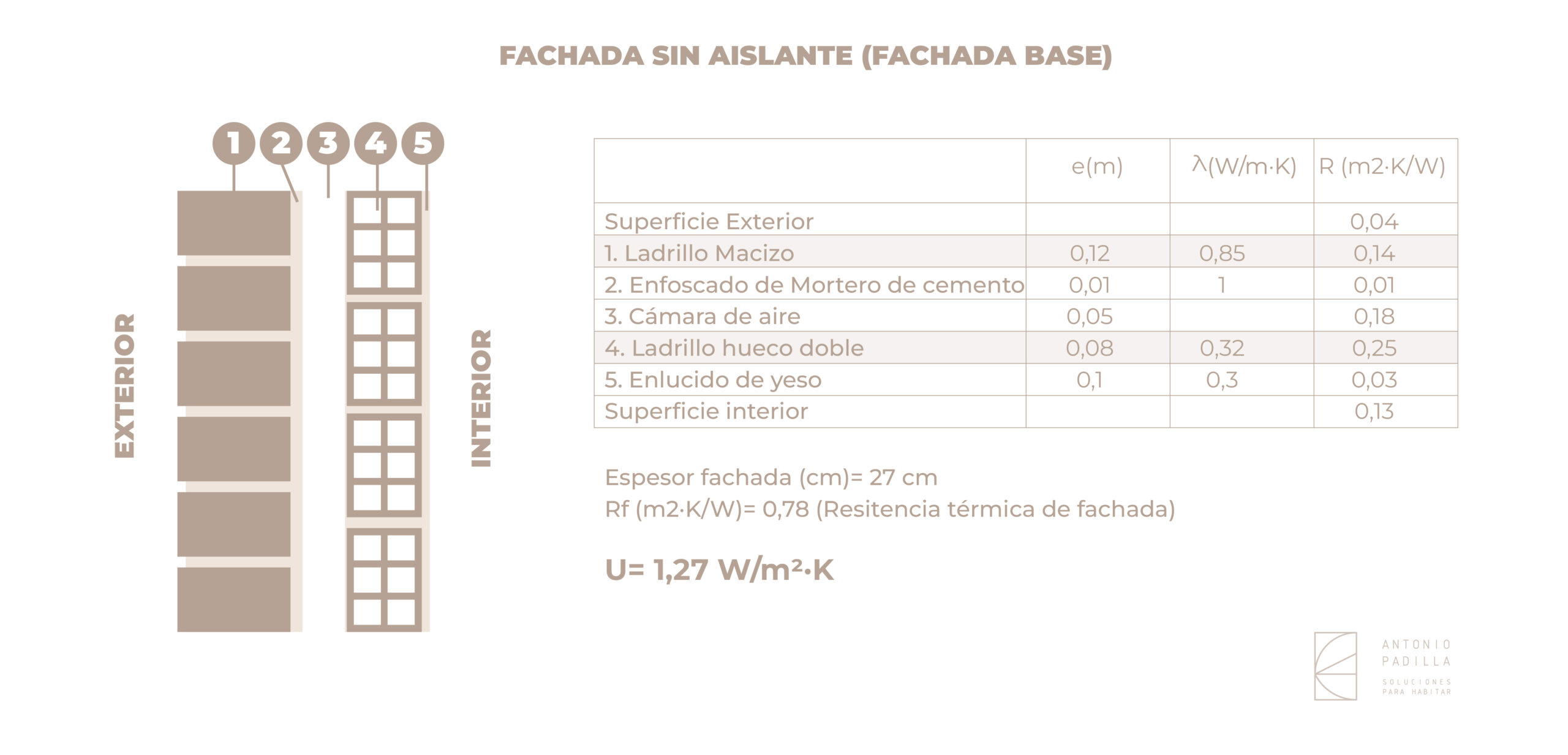 Transmitancias térmicas con pladur con aislante incorporado