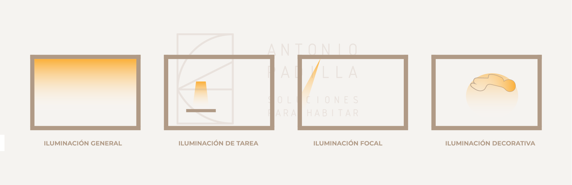 Niveles de iluminación en la vivienda