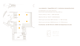 ejemplo de calculo iluminacion cocina