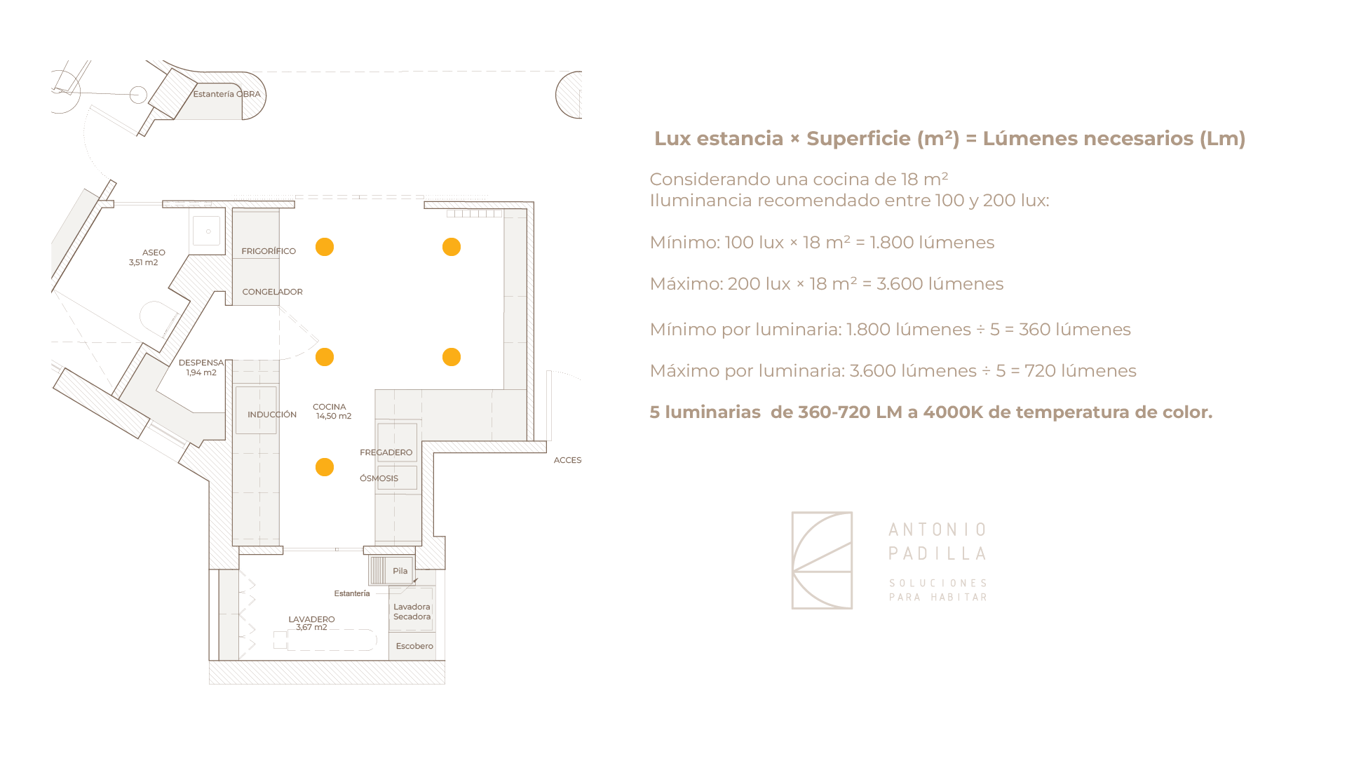 ejemplo de calculo iluminacion cocina
